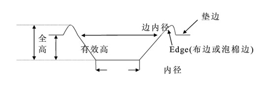 影像測量儀如何快實(shí)現(xiàn)對(duì)喇叭鼓紙的檢測