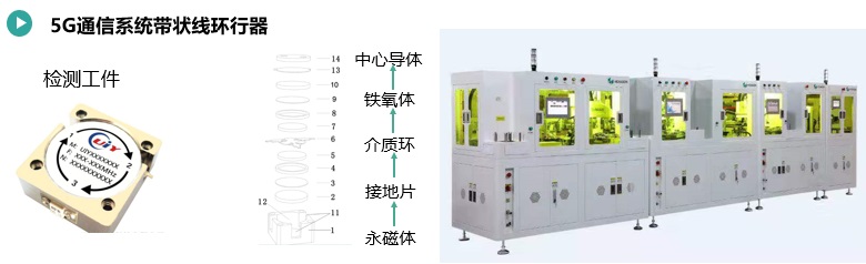 5G通信系統(tǒng)帶狀線環(huán)行器自動(dòng)組裝.jpg